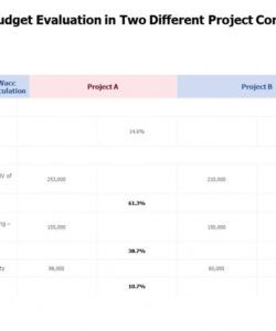 sample capital budget evaluation in two different project cont template capital project budget powerpoint actual doc