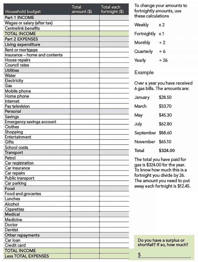 Sample Free Budget Template Culturopedia Single Person Monthly Budget