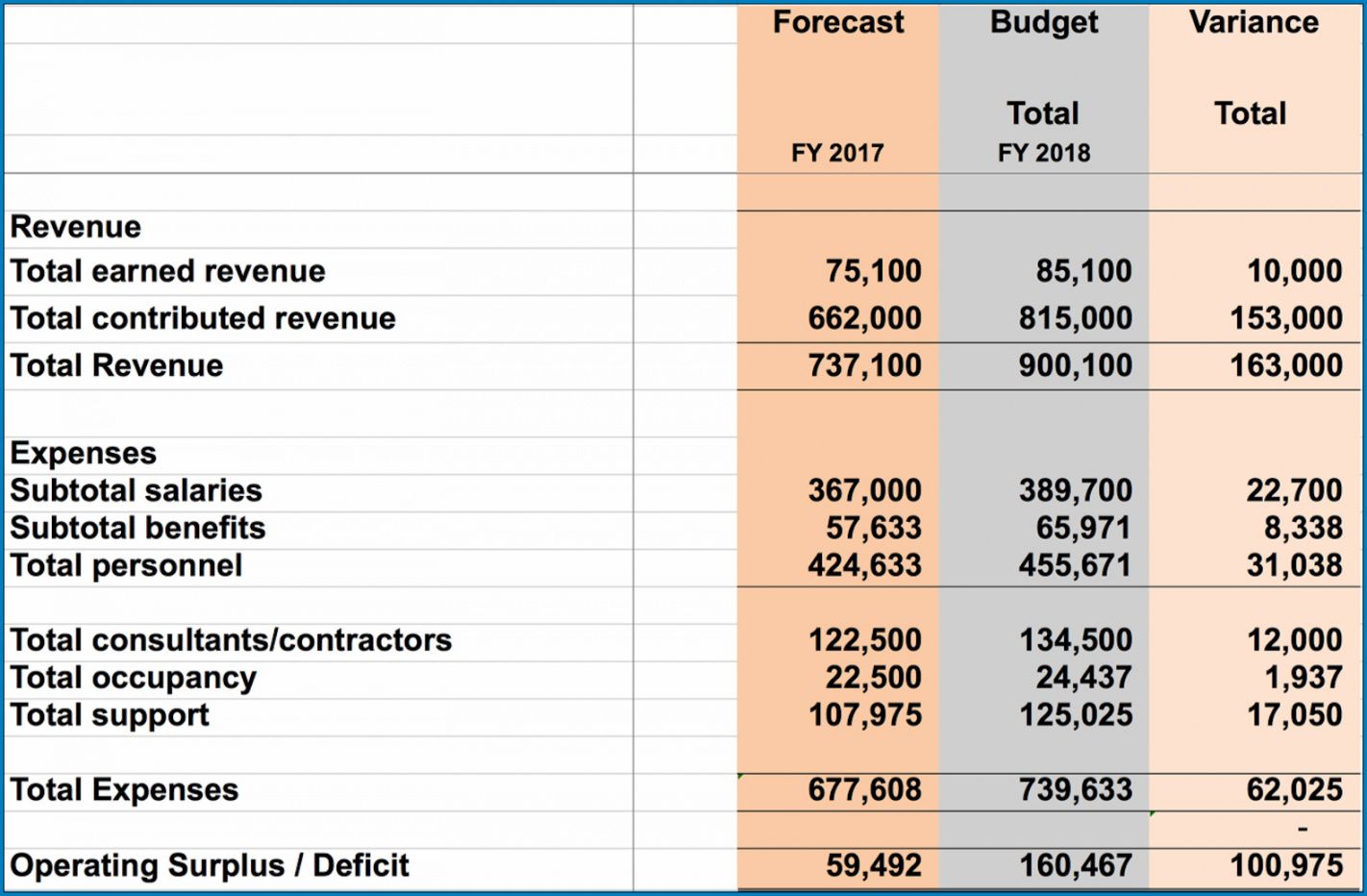 Non Profit Organization Budget Template - Dremelmicro