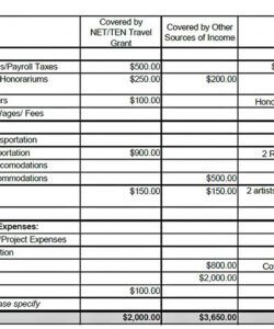 sample grant budget template  will work template business budget for project proposal template example