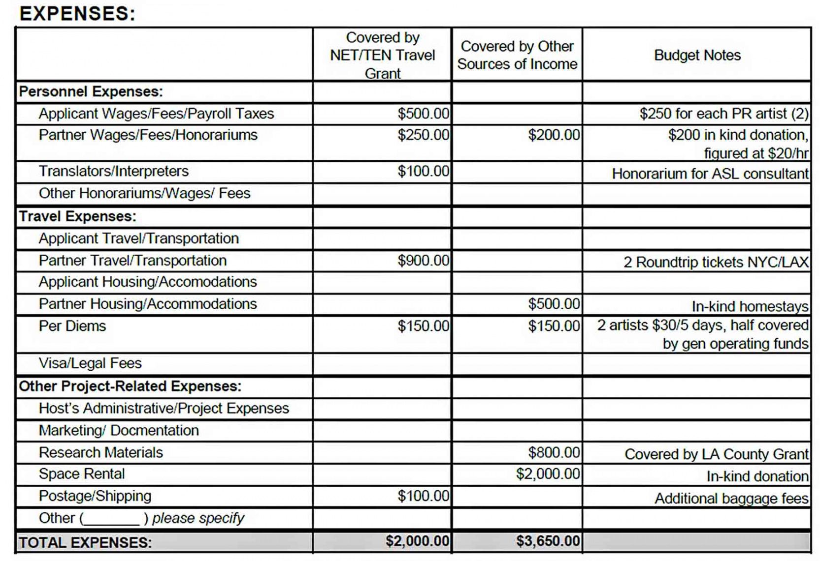 sample grant budget template  will work template business budget for project proposal template example