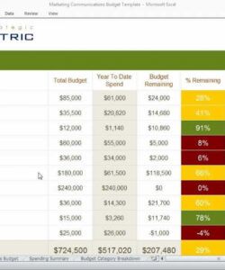 sample marketing communications budget template  youtube social media marketing budget template example