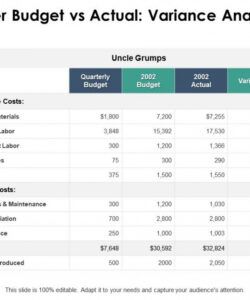 sample master budget vs actual variance analysis maintenance ppt template capital project budget powerpoint actual example