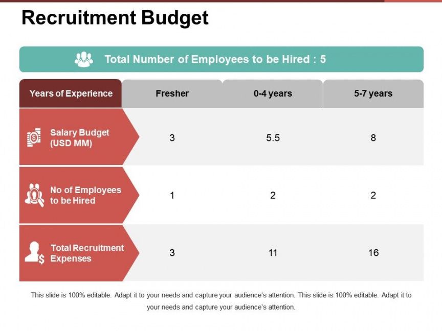 sample recruitment budget presentation ideas  powerpoint cam budget presentation template powerpoint excel