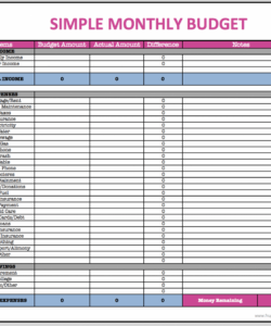 simple personal budget spreadsheet with sample monthly personal balance sheet spreadsheet template for budget word