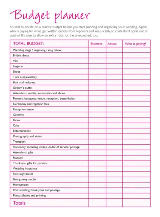 simple weekly budget template  shatterlion personal weekly budget planner template doc