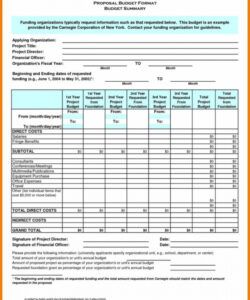 small business annual budget template — dbexcel annual budget template for business example