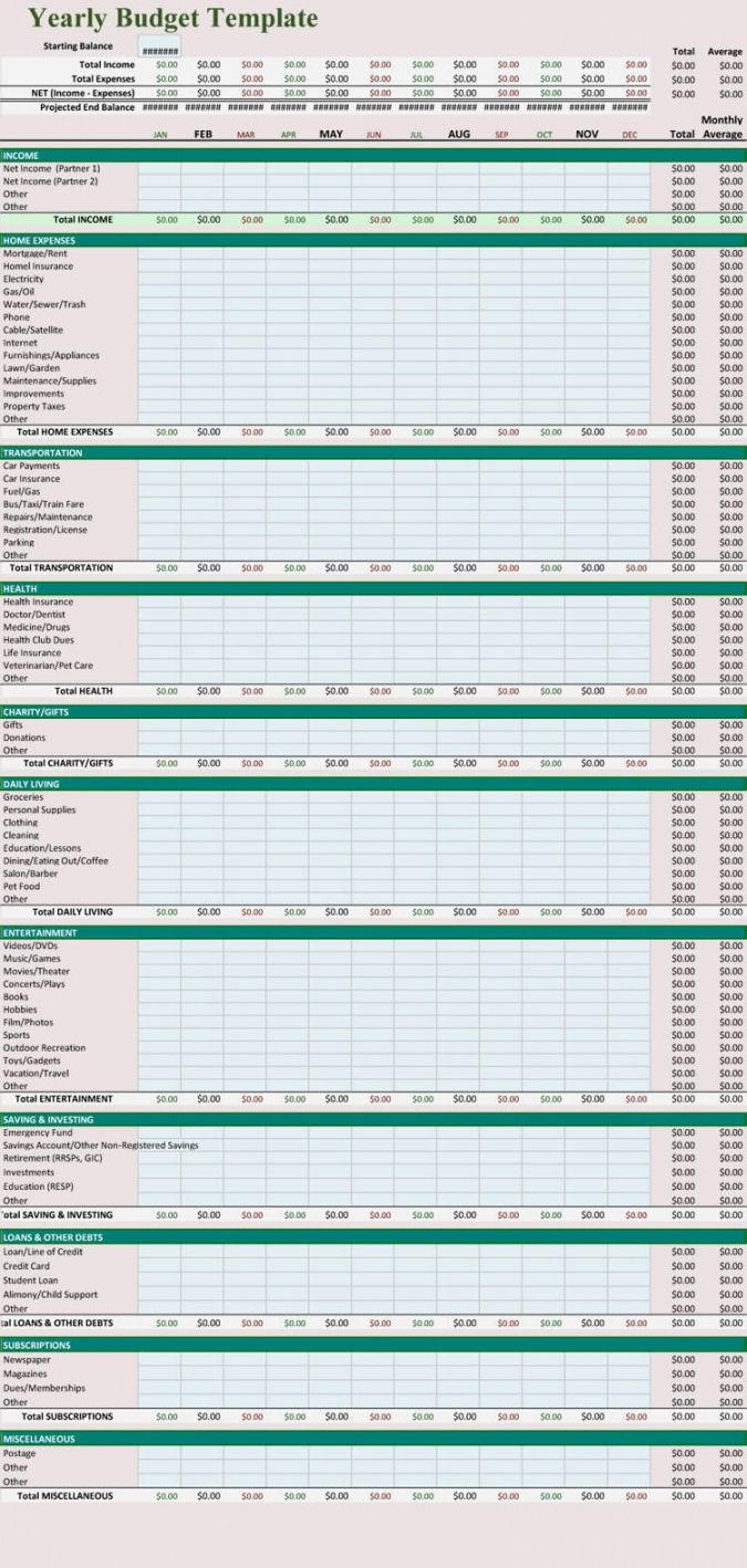 yearly personal budget template what will yearly personal numbers iwork personal budget template excel