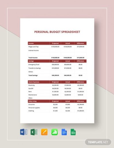 Personal Budget Template In Numbers Apple