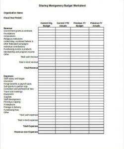 editable nonprofit operating budget template the ten secrets about operating budget nonprofit budget template doc