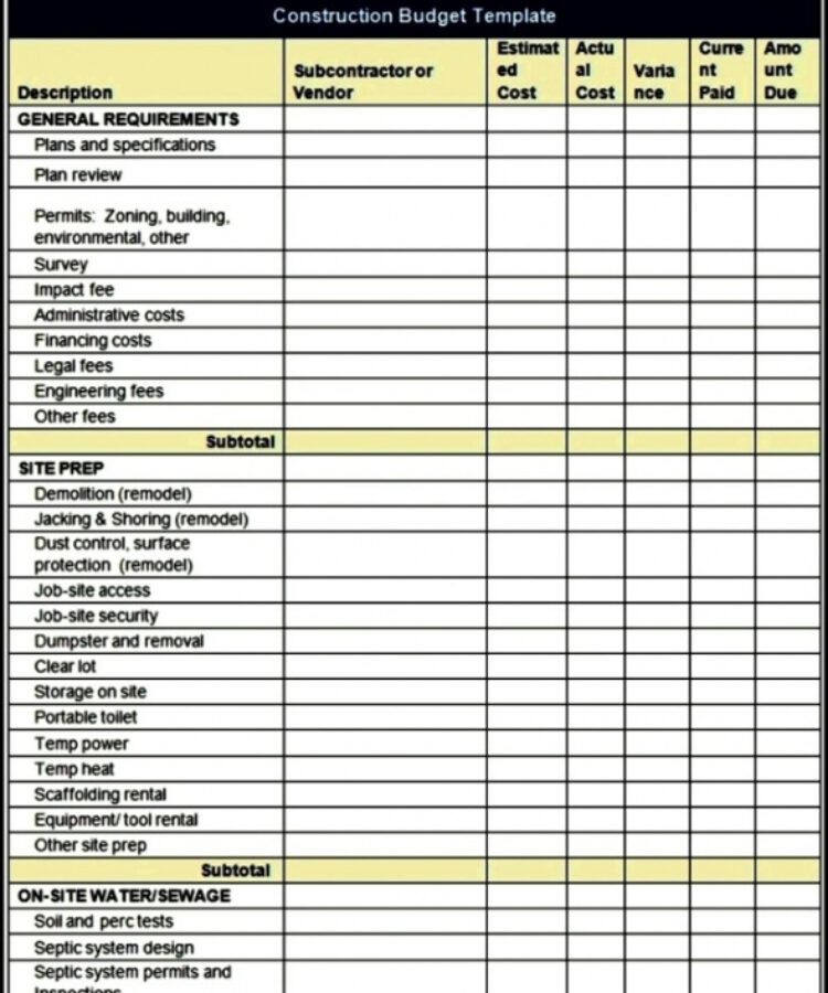 Personal Financial Plan Budget Template – Dremelmicro