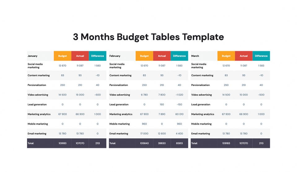 printable 3 months budget presentation template  download now! human resource budget planning template sample