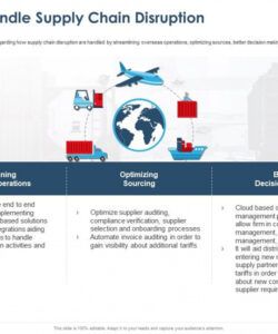 printable how to handle supply chain disruption operations ppt condo association budget presentation template powerpoint doc