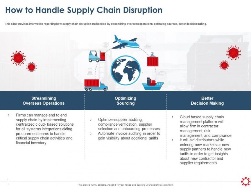 printable how to handle supply chain disruption operations ppt condo association budget presentation template powerpoint doc