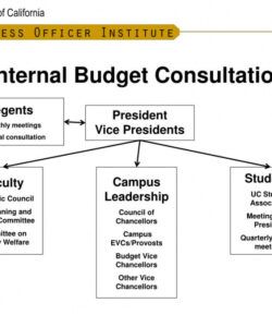 printable ppt  the university budget powerpoint presentation free condo association budget presentation template powerpoint word