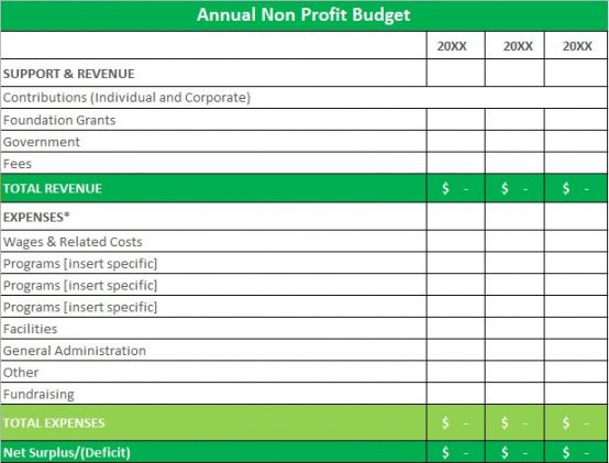 sample 10 free nonprofit budget template excel pdf  excel tmp operating budget nonprofit budget template word