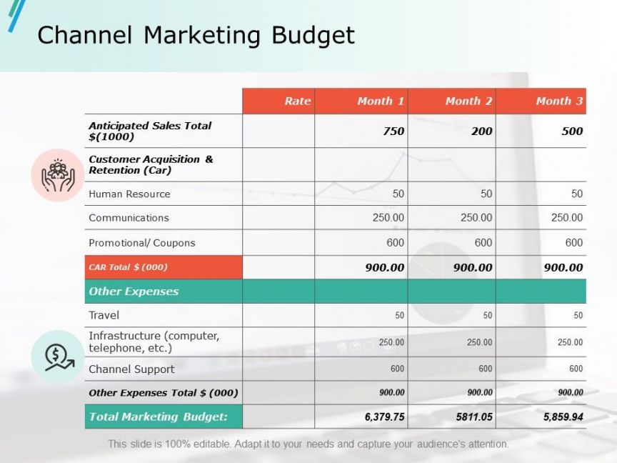 sample channel marketing budget ppt slides pictures  powerpoint budget proposal powerpoint template excel