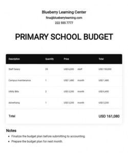sample primary school budget template  pdf  word doc  excel personal budget template in numbers apple pdf