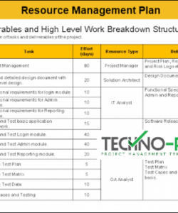 sample resource management plan template example  project human resource budget planning template