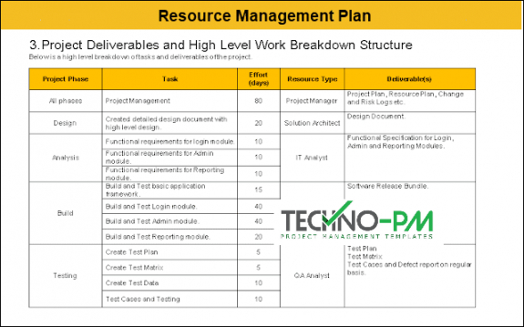 sample resource management plan template example  project human resource budget planning template