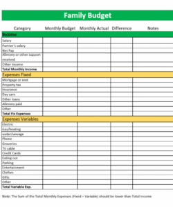 sample the purpose of a personal budget and how to get started personal financial plan budget template