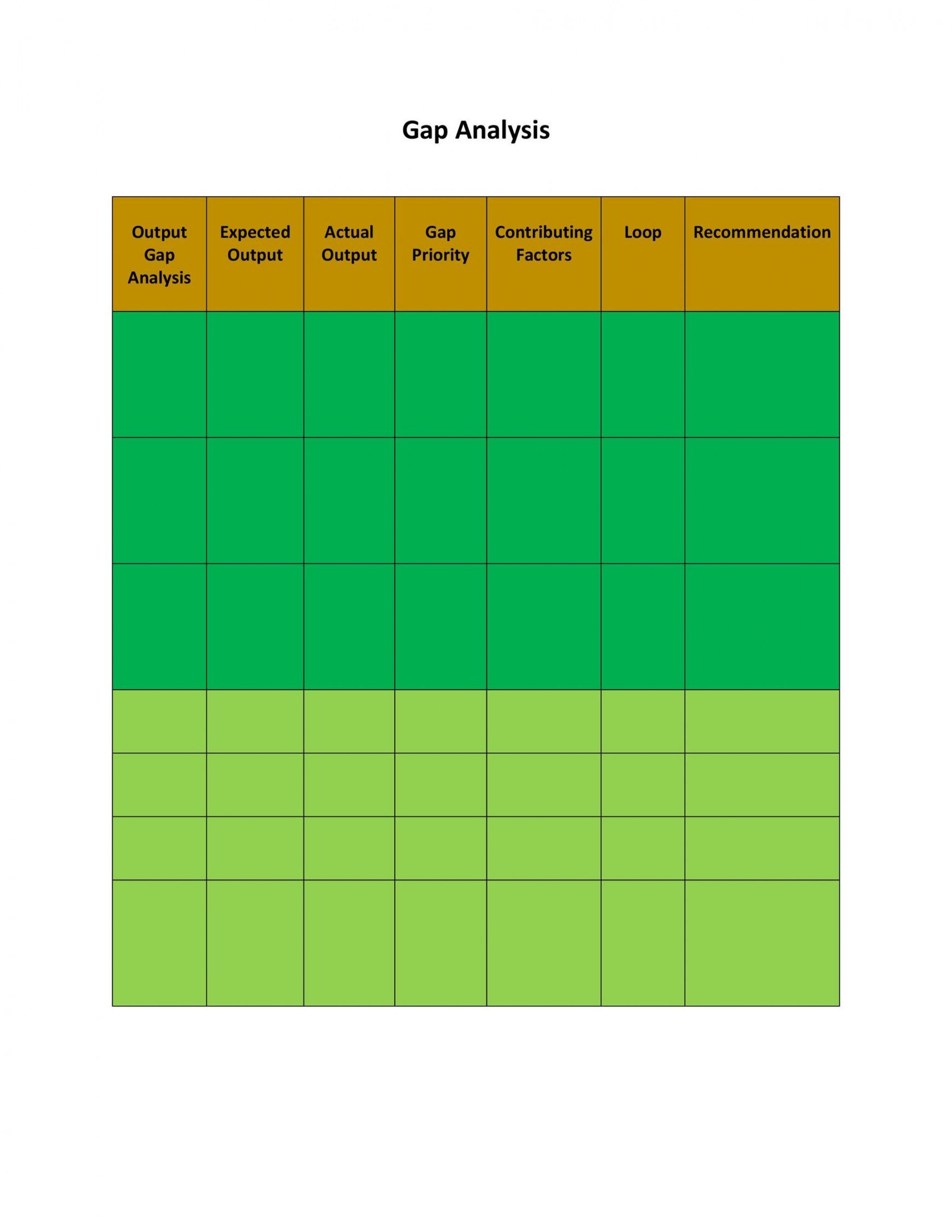 40 gap analysis templates &amp;amp; exmaples word excel pdf competency gap analysis template doc