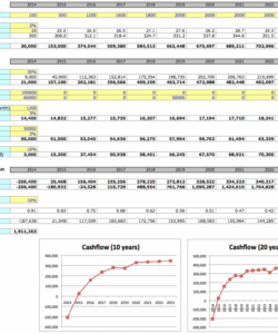 business planning and costing made easy free financial business plan financial analysis template example