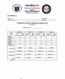 division memorandum no 401 s 2019  quarter test liquidation analysis template excel