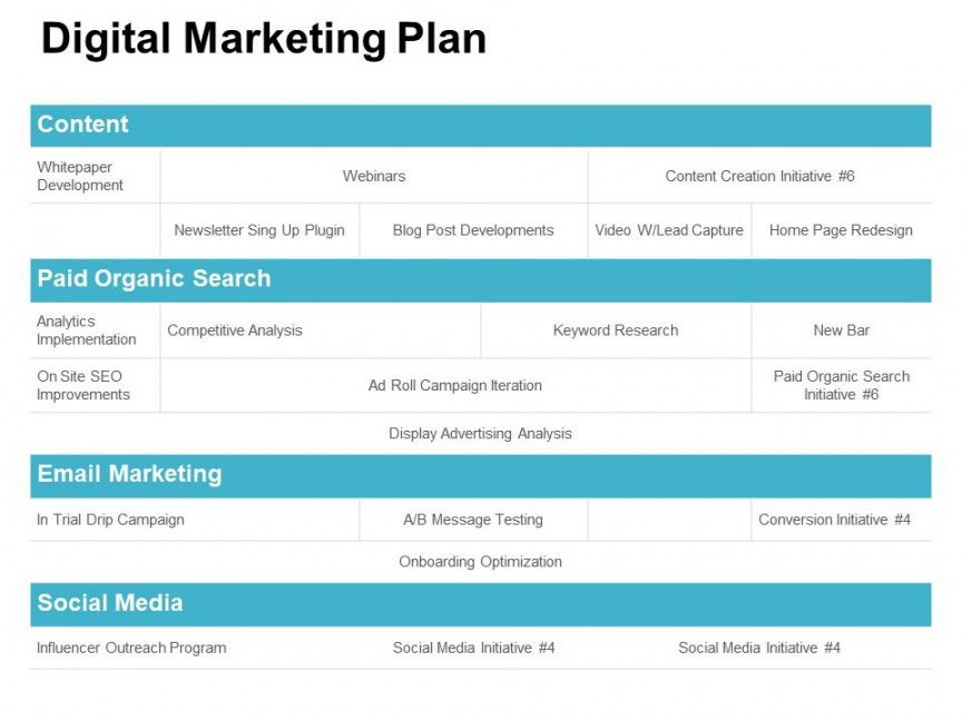free digital marketing plan social media ppt powerpoint digital marketing competitive analysis template doc
