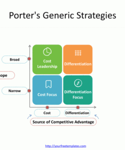 free generic competitive advantage template  free powerpoint digital marketing competitive analysis template example