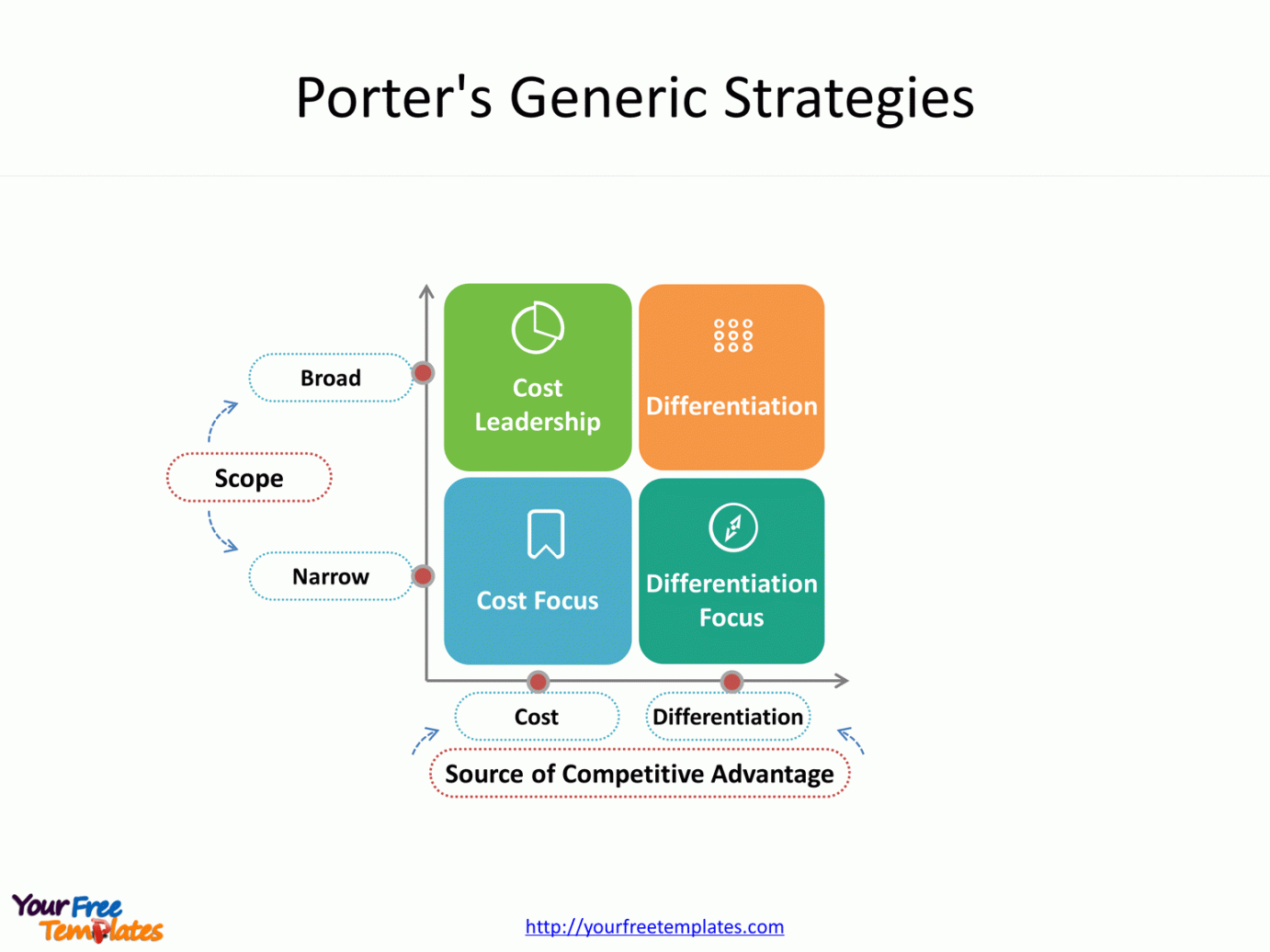free generic competitive advantage template  free powerpoint digital marketing competitive analysis template example