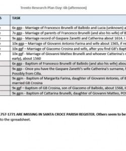 free guide to genealogical research at the archdiocese of trento genealogy research checklist template examples