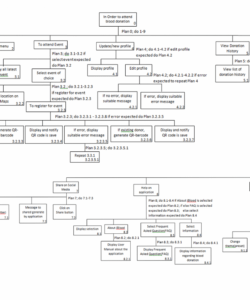 free hierarchical task analysis hta ~ hci projectiblood hierarchical task analysis template