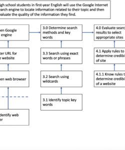 free lesson 6 subordinate skills analysis hierarchical task analysis template example