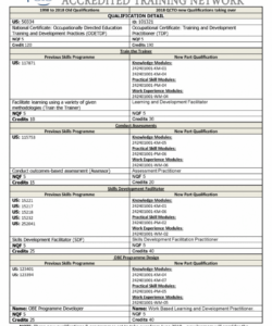 free old and new odetdp qualification  trainyoucan pty ltd disciplinary hearing checklist template samples