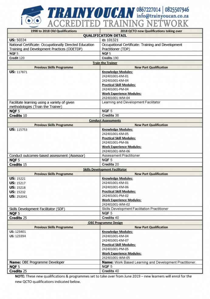 free old and new odetdp qualification  trainyoucan pty ltd disciplinary hearing checklist template samples