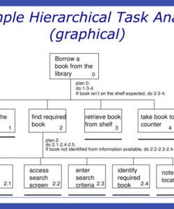 free ppt  identifying needs and establishing requirements hierarchical task analysis template pdf