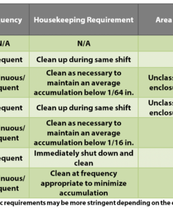 free the economics of fugitive dust combustible dust hazards combustible dust hazard analysis template