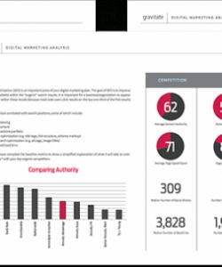 our digital marketing &amp;amp; design case studies  gravitate digital marketing competitive analysis template pdf