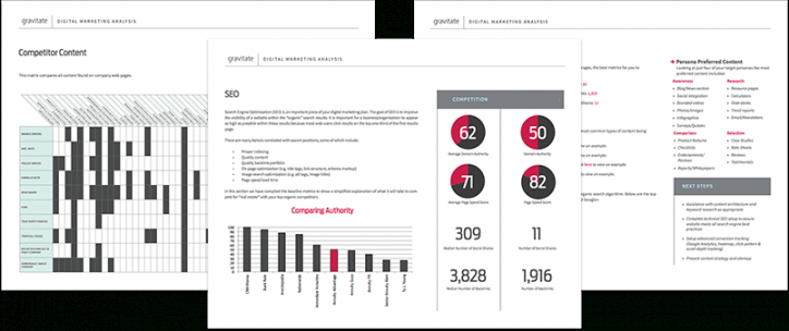 our digital marketing &amp; design case studies  gravitate digital marketing competitive analysis template pdf