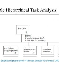 ppt  data analysis powerpoint presentation free download hierarchical task analysis template pdf