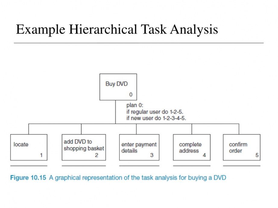 ppt  data analysis powerpoint presentation free download hierarchical task analysis template pdf