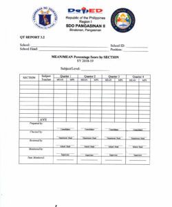 printable division memorandum no 401 s 2019  quarter test liquidation analysis template excel