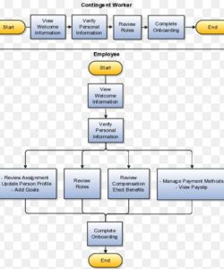 printable flowchart onboarding process flow diagram information png information technology onboarding checklist template