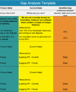 printable gap analysis excel template free  tutore  master of competency gap analysis template example