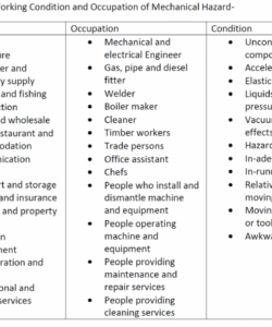 printable hazard identification  mani&amp;#039;s safety science safe management measures checklist template doc