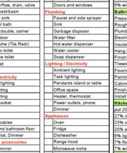 printable kitchen and bathroom renovation checklist a complete list bathroom remodel checklist template excel
