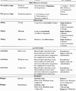 printable &gt;letters to editor occupational therapy activity analysis template sample