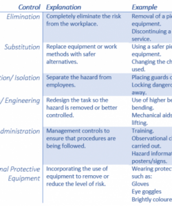 printable risk assessment and control safe management measures checklist template excel