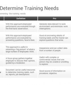 training needs analysis powerpoint template  slidesalad organisational learning needs analysis template excel
